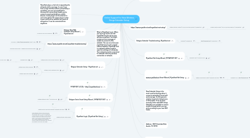 Mind Map: Online Support For New Wireless Range Extender Setup