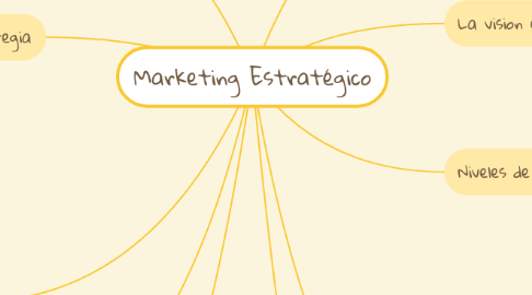 Mind Map: Marketing Estratégico