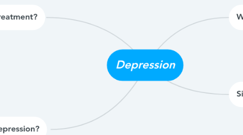 Mind Map: Depression