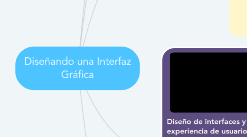 Mind Map: Diseñando una Interfaz Gráfica