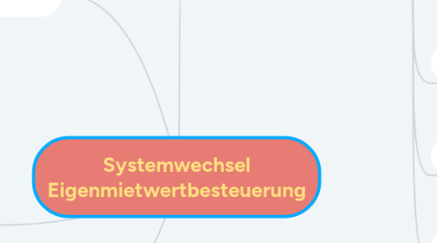 Mind Map: Systemwechsel Eigenmietwertbesteuerung