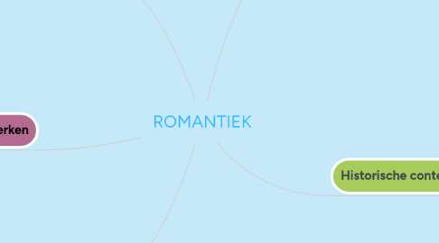 Mind Map: ROMANTIEK