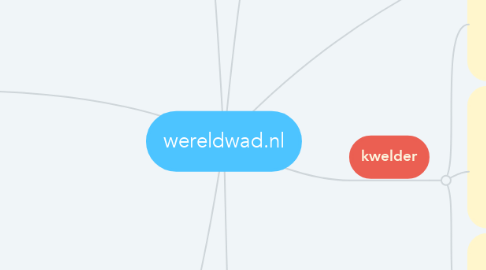 Mind Map: wereldwad.nl
