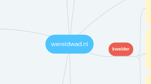 Mind Map: wereldwad.nl