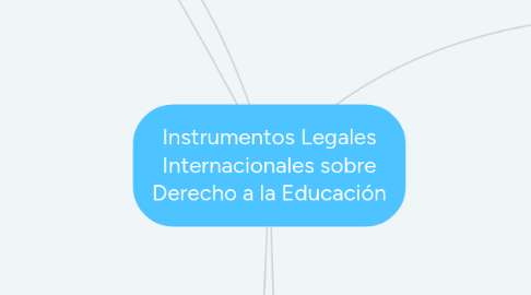 Mind Map: Instrumentos Legales Internacionales sobre Derecho a la Educación