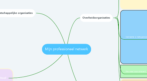 Mind Map: Mijn professioneel netwerk