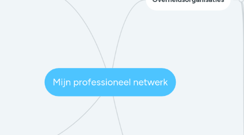 Mind Map: Mijn professioneel netwerk