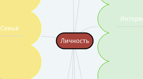 Mind Map: Личность