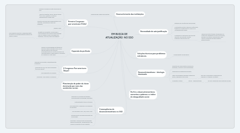 Mind Map: EM BUSCA DE ATUALIZAÇÃO  NO SSO