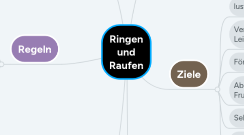 Mind Map: Ringen und Raufen