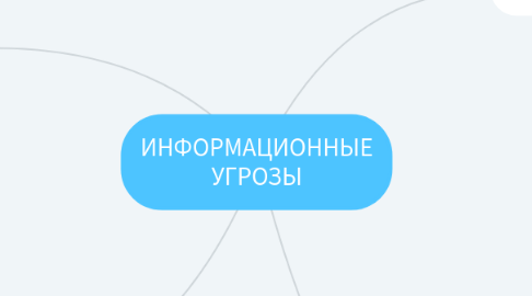 Mind Map: ИНФОРМАЦИОННЫЕ УГРОЗЫ