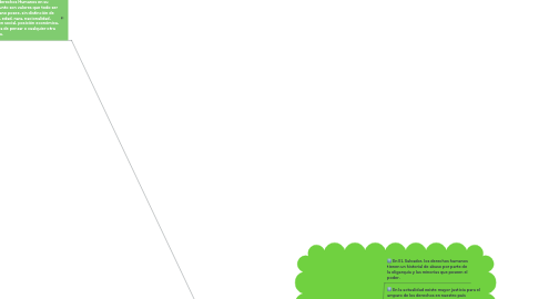 Mind Map: Derechos Humanos en El Salvador, el proceso de desarrollo y la estructura de la Procuraduría para la Defensa de los Derechos Humanos. (1)