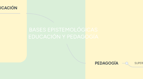 Mind Map: BASES EPISTEMOLÓGICAS EDUCACIÓN Y PEDAGOGÍA