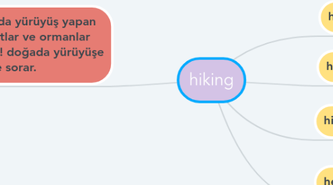 Mind Map: hiking