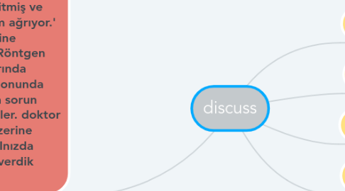 Mind Map: discuss