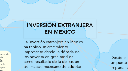 Mind Map: INVERSIÓN EXTRANJERA EN MÉXICO