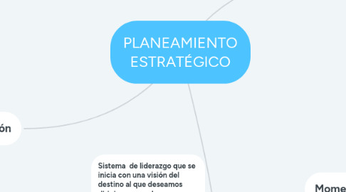 Mind Map: PLANEAMIENTO ESTRATÉGICO