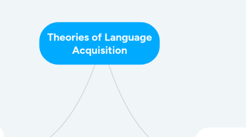 Mind Map: Theories of Language Acquisition