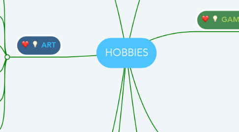 Mind Map: HOBBIES