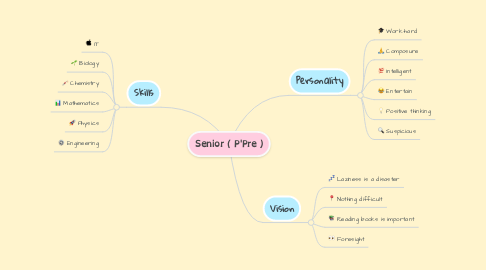 Mind Map: Senior ( P'Pre )