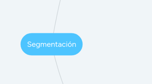 Mind Map: Segmentación