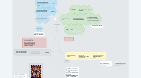 Mind Map: PSICOLOGÍA ANALÍTICA