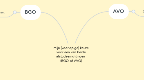 Mind Map: mijn (voorlopige) keuze voor een van beide afstudeerrichtingen  (BGO of AVO)