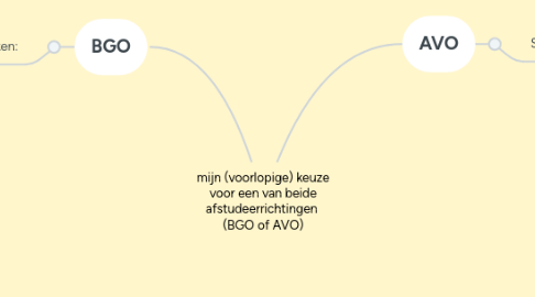 Mind Map: mijn (voorlopige) keuze voor een van beide afstudeerrichtingen  (BGO of AVO)