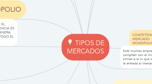 Mind Map: TIPOS DE MERCADOS