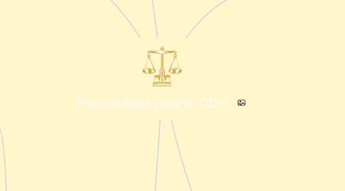 Mind Map: Procuraduria para la DDH.