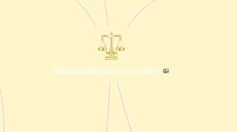 Mind Map: Procuraduria para la  DDH.