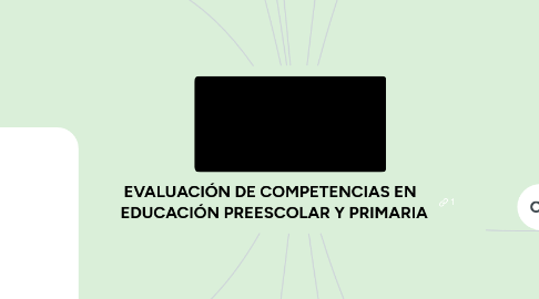 Mind Map: EVALUACIÓN DE COMPETENCIAS EN EDUCACIÓN PREESCOLAR Y PRIMARIA