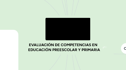 Mind Map: EVALUACIÓN DE COMPETENCIAS EN   EDUCACIÓN PREESCOLAR Y PRIMARIA