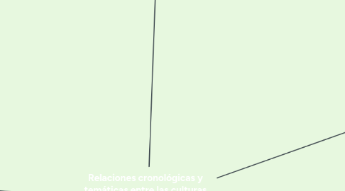 Mind Map: Relaciones cronológicas y temáticas entre las culturas semitas, griega y romana, y el impacto en  la cultura occidental.