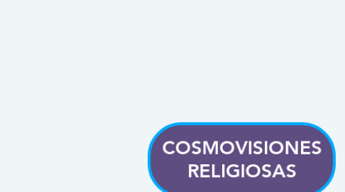 Mind Map: COSMOVISIONES RELIGIOSAS