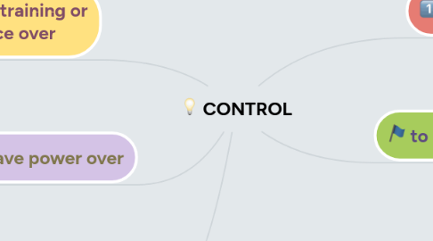 Mind Map: CONTROL