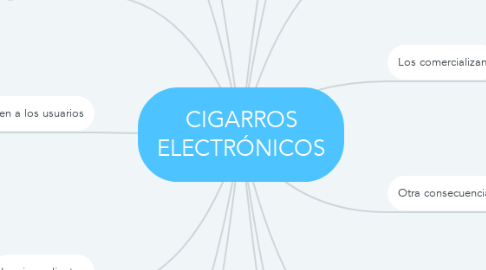 Mind Map: CIGARROS ELECTRÓNICOS