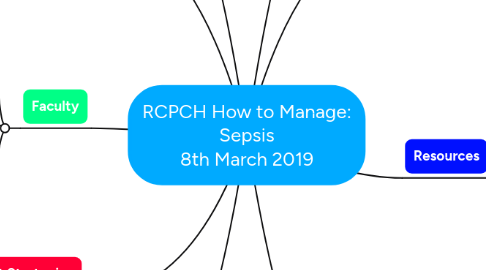 Mind Map: RCPCH How to Manage: Sepsis 8th March 2019