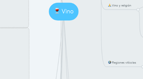 Mind Map: Vino