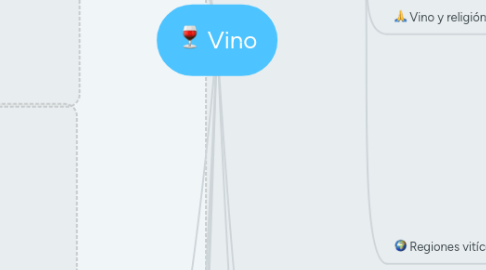 Mind Map: Vino