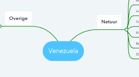 Mind Map: Venezuela
