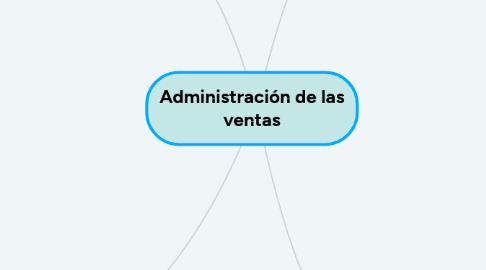 Mind Map: Administración de las ventas