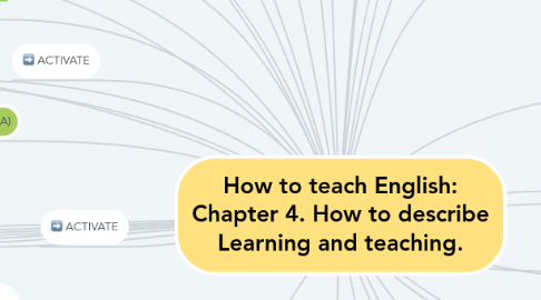 Mind Map: How to teach English: Chapter 4. How to describe Learning and teaching.