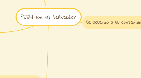 Mind Map: PDDH en el Salvador