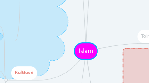 Mind Map: Islam