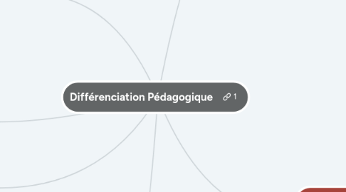 Mind Map: Différenciation Pédagogique