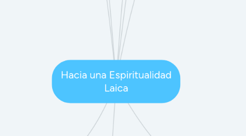 Mind Map: Hacia una Espiritualidad Laica