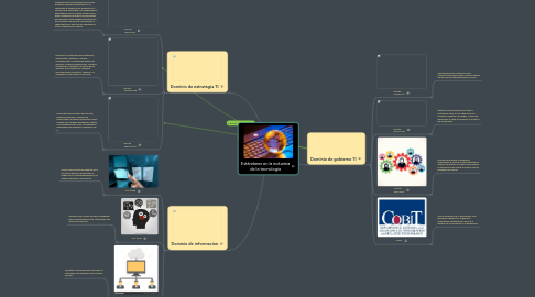 Mind Map: Estándares en la industria de la tecnologia