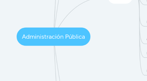 Mind Map: Administración Pública