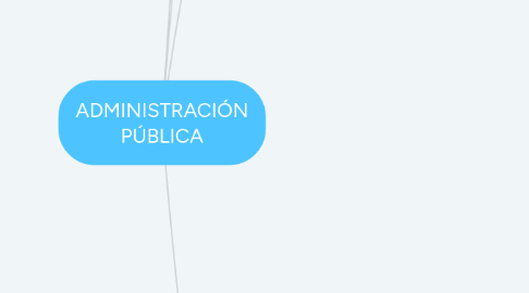 Mind Map: ADMINISTRACIÓN PÚBLICA